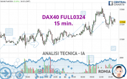 DAX40 FULL0624 - 15 min.