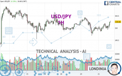 USD/JPY - 1H