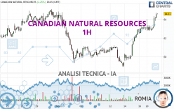 CANADIAN NATURAL RESOURCES - 1H