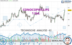 CONOCOPHILLIPS - 1 Std.