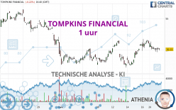 TOMPKINS FINANCIAL - 1 uur