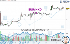 EUR/HKD - 1H