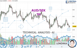 AUD/SEK - 1H