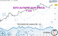 ESTX AUT&PRT EUR (PRICE) - 1 uur