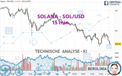 SOLANA - SOL/USD - 15 min.
