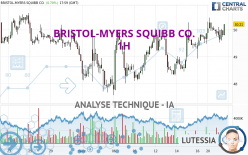 BRISTOL-MYERS SQUIBB CO. - 1H