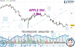 APPLE INC. - 1 Std.