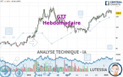 GTT - Weekly