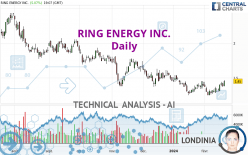 RING ENERGY INC. - Daily