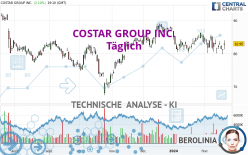 COSTAR GROUP INC. - Giornaliero