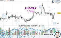 AUD/ZAR - 1 Std.