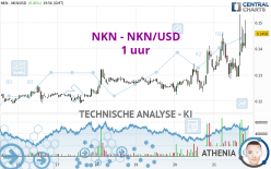 NKN - NKN/USD - 1 uur