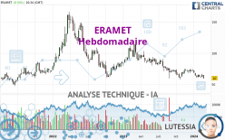 ERAMET - Semanal