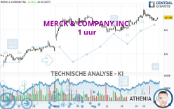 MERCK & COMPANY INC. - 1 uur