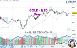 GOLD - USD - Diario