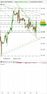 DOW JONES - MINI DJ30 FULL0624 - 1 Std.