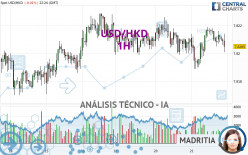 USD/HKD - 1H