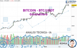 BITCOIN - BTC/USDT - Diario