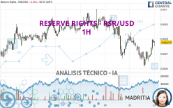 RESERVE RIGHTS - RSR/USD - 1H