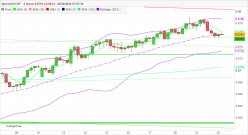 AUD/CHF - 4H