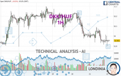 DKK/HUF - 1H