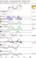 BITCOIN - BTC/USDT - 1 min.