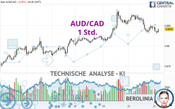 AUD/CAD - 1 Std.