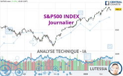 S&P500 INDEX - Journalier