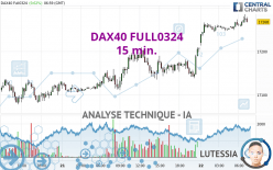 DAX40 FULL0624 - 15 min.