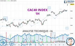 CAC40 INDEX - 1H