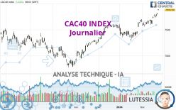 CAC40 INDEX - Journalier