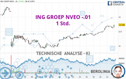 ING GROEP NVEO -.01 - 1 Std.