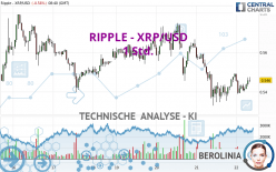 RIPPLE - XRP/USD - 1H