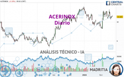 ACERINOX - Journalier