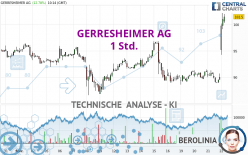 GERRESHEIMER AG - 1 Std.