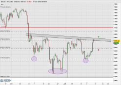 BITCOIN - BTC/USD - 8H