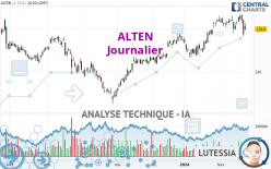 ALTEN - Dagelijks