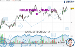 NUMERAIRE - NMR/USD - 1H