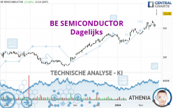 BE SEMICONDUCTOR - Journalier