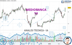 MEDIOBANCA - 1H