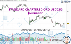 STANDARD CHARTERED ORD USD0.50 - Journalier