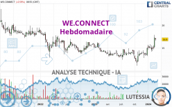 WE.CONNECT - Hebdomadaire
