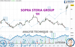 SOPRA STERIA GROUP - 1H