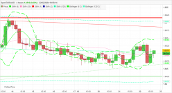 EUR/AUD - 4 Std.