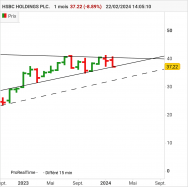 HSBC HOLDINGS PLC. - Mensual