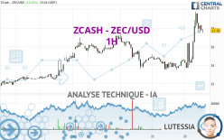 ZCASH - ZEC/USD - 1H