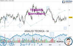 TENARIS - Täglich