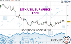 ESTX UTIL EUR (PRICE) - 1 Std.