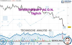 THYSSENKRUPP AG O.N. - Täglich