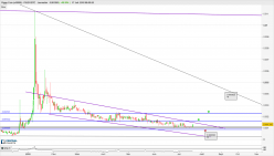 PIGGY (X10000) - PIGGY/BTC - Journalier